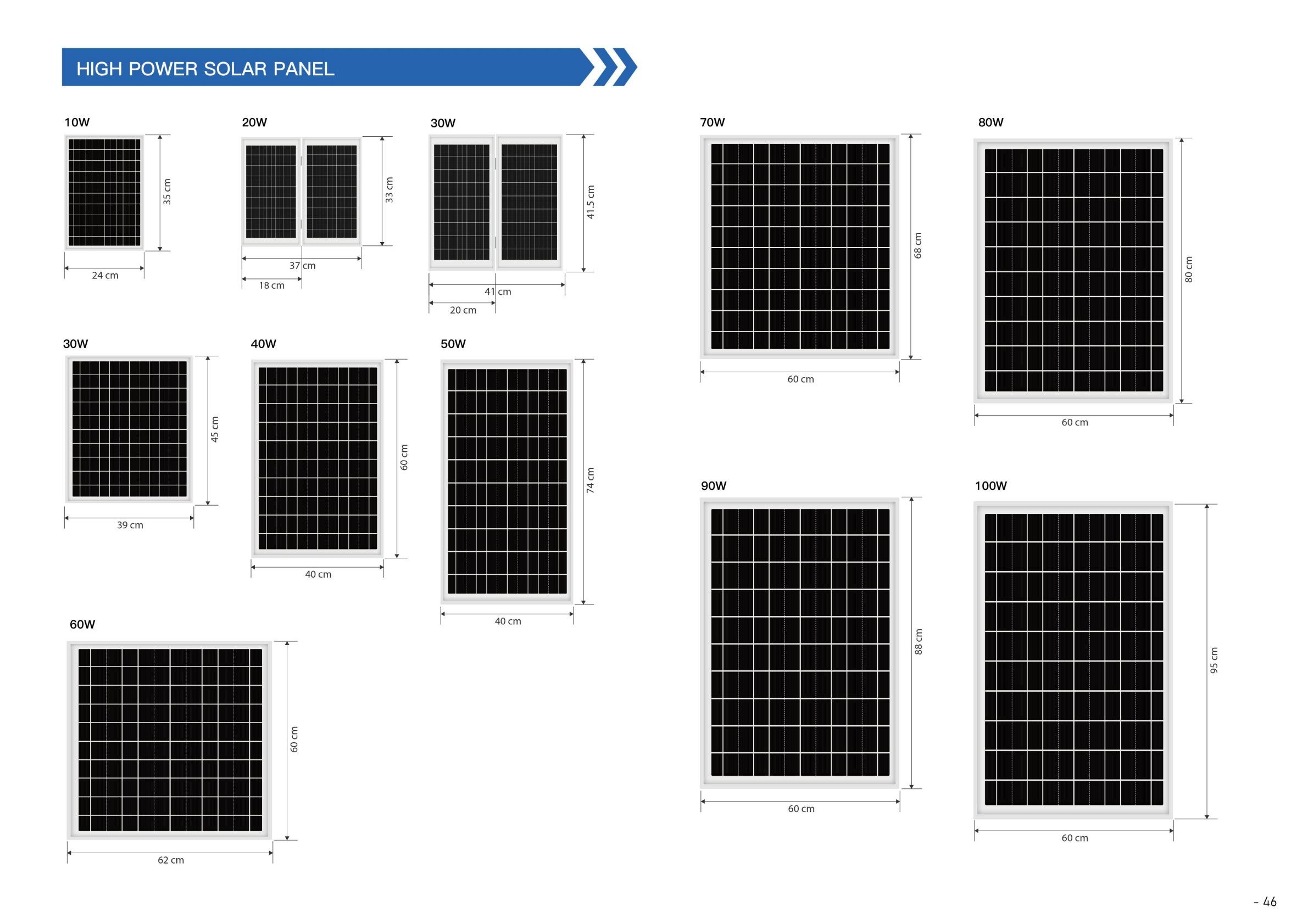 Portable Solar Panel 40W