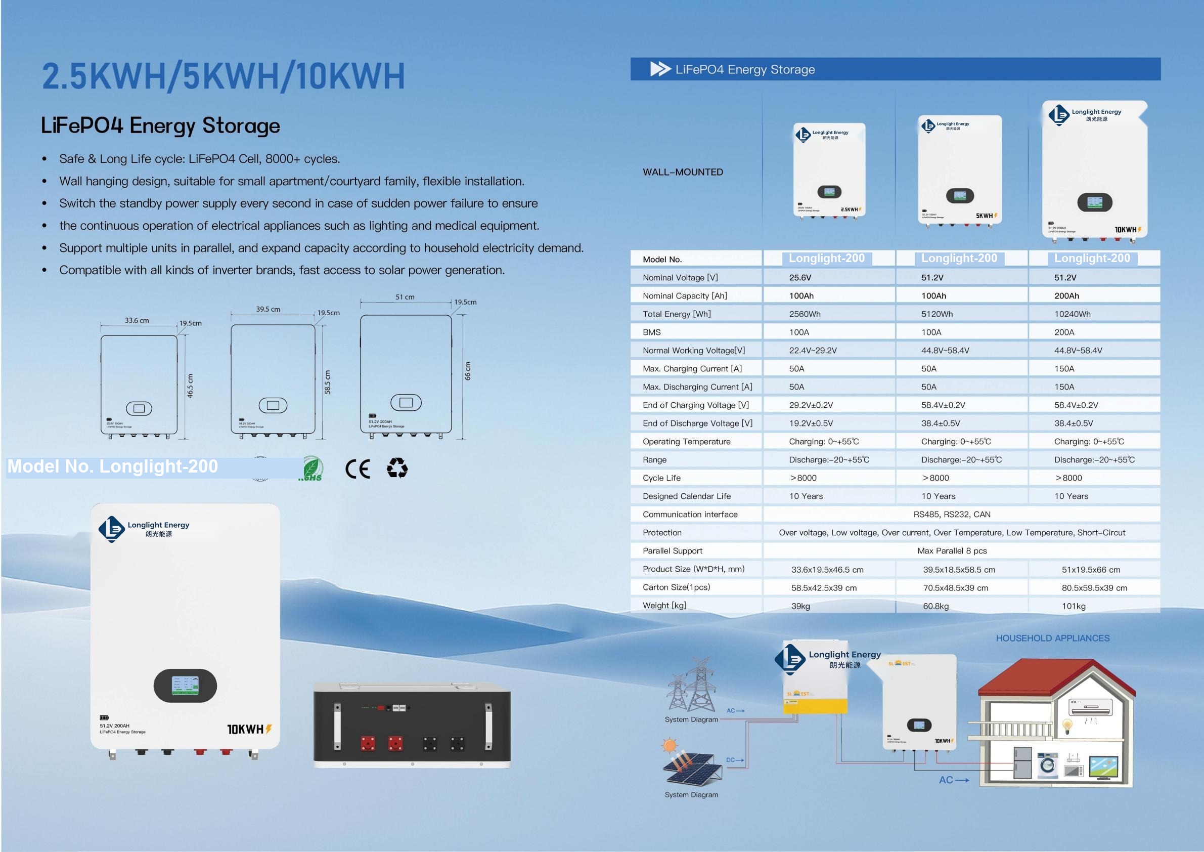 Longlight-200 Wall-mounted LiFePO4 ESS 2.5kWh