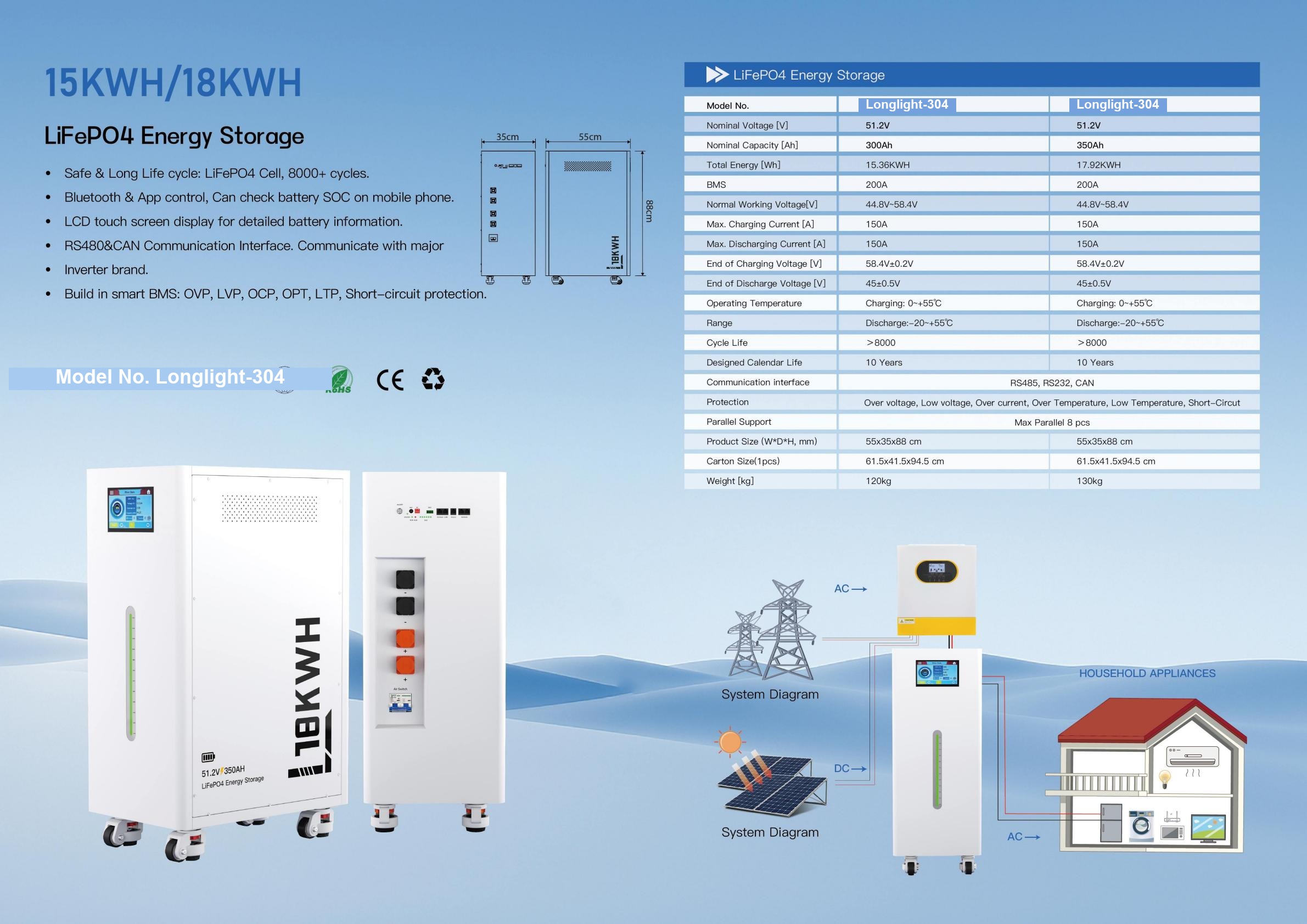 Longlight-304 Cabinet LiFePO4 ESS 15kWh