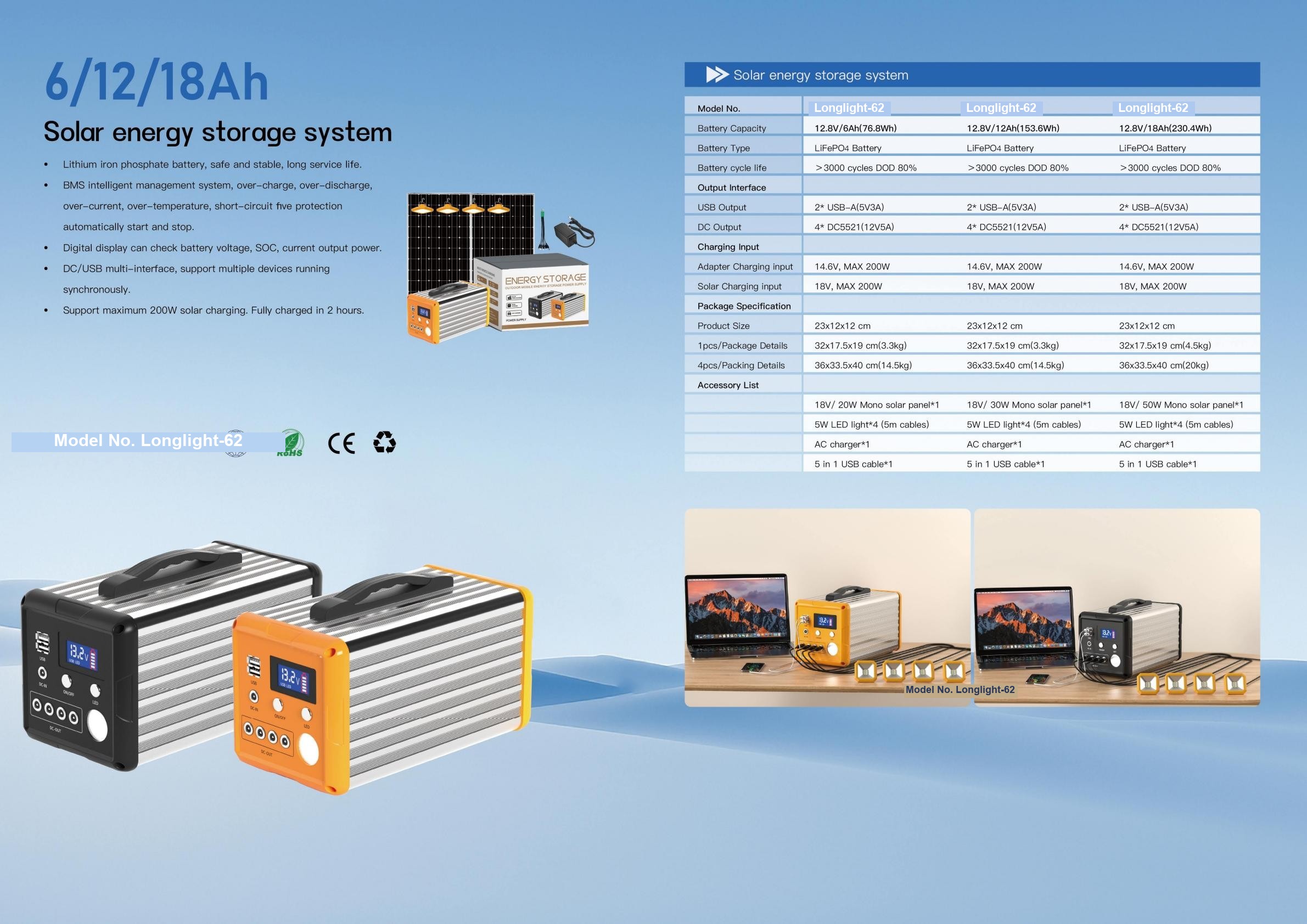 Longlight-62 Portable Solar ESS 18Ah