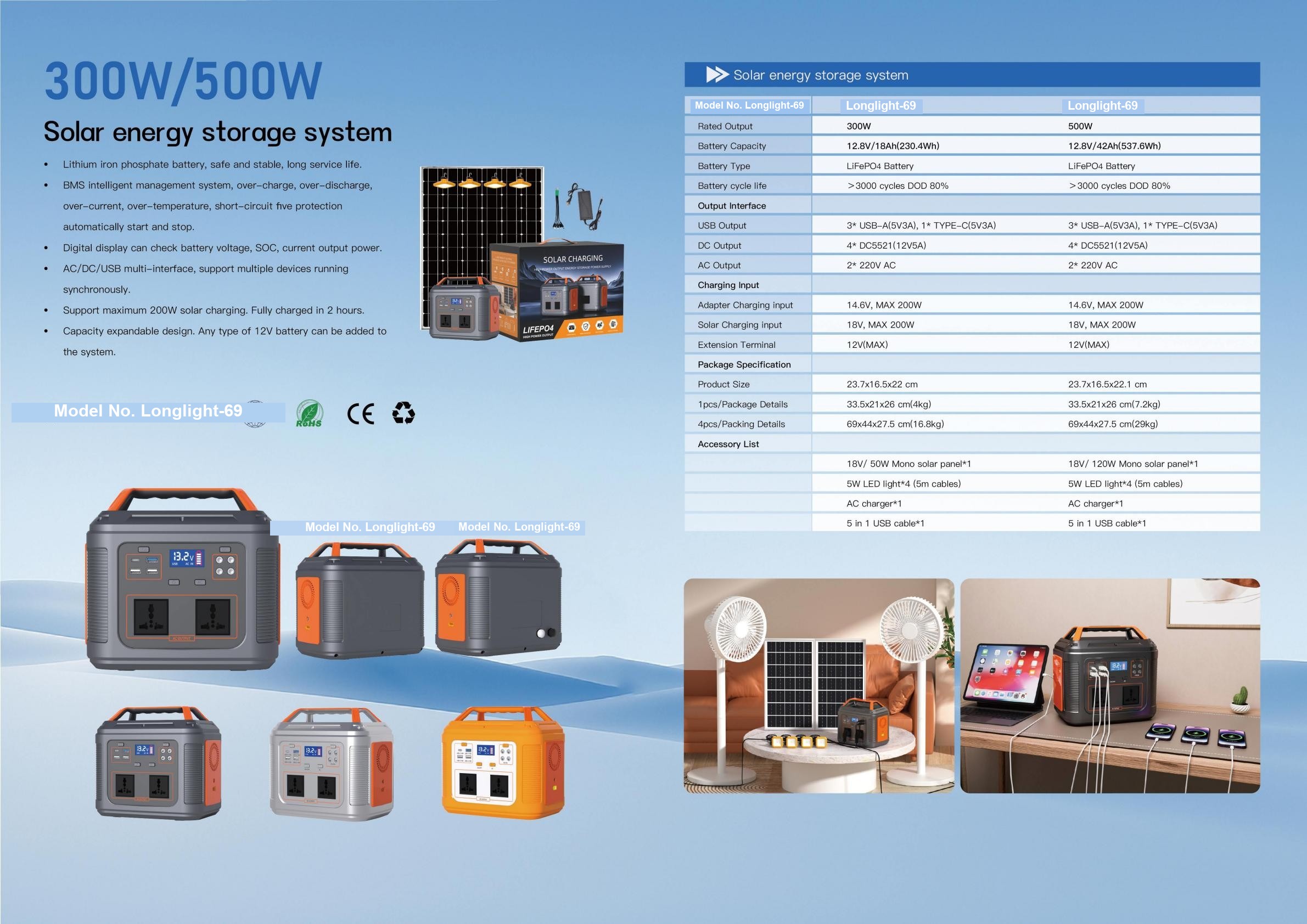 Longlight-69 Portable Solar ESS 500W