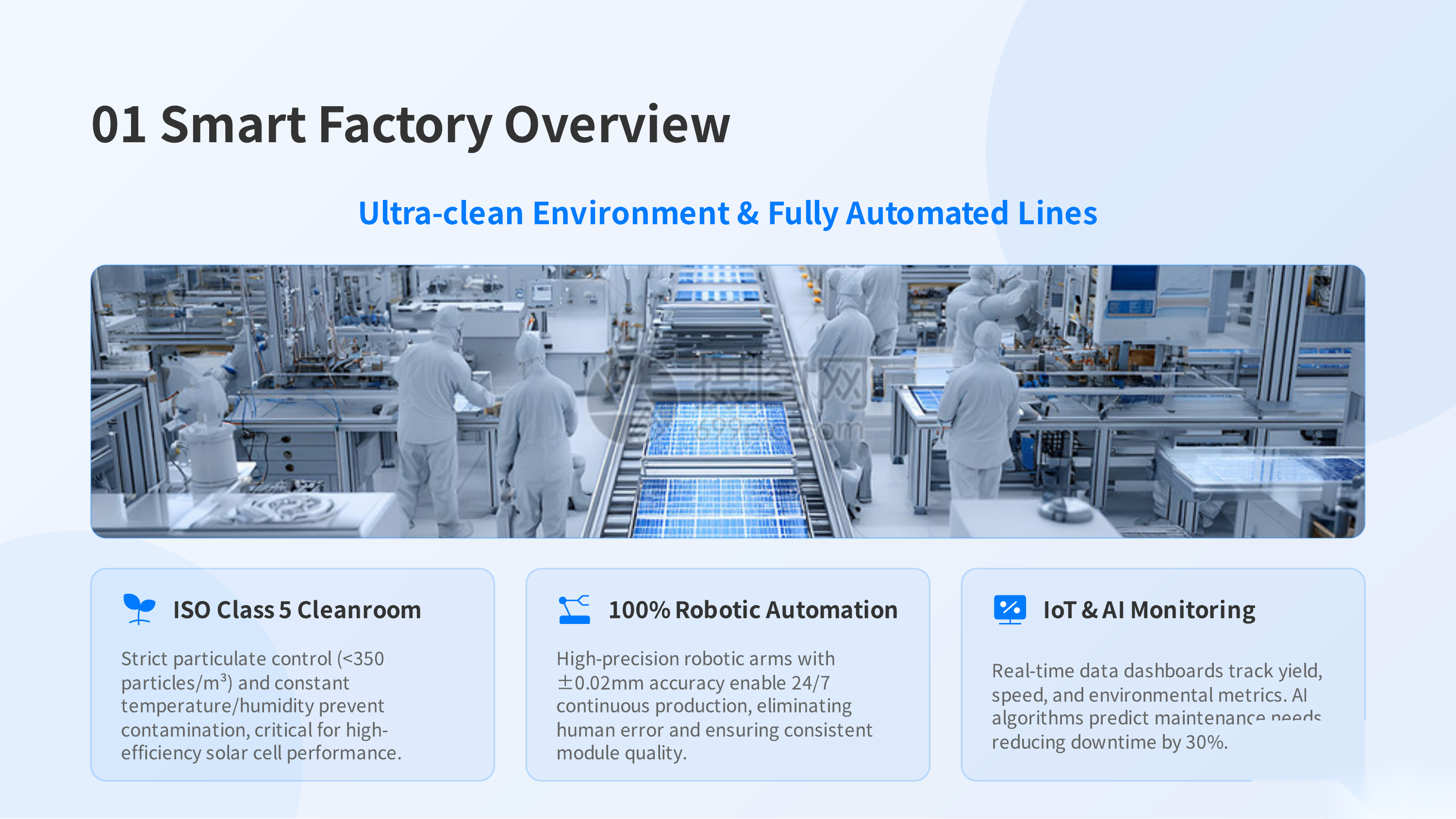 Smart factory ultra-clean environment and fully automated production lines