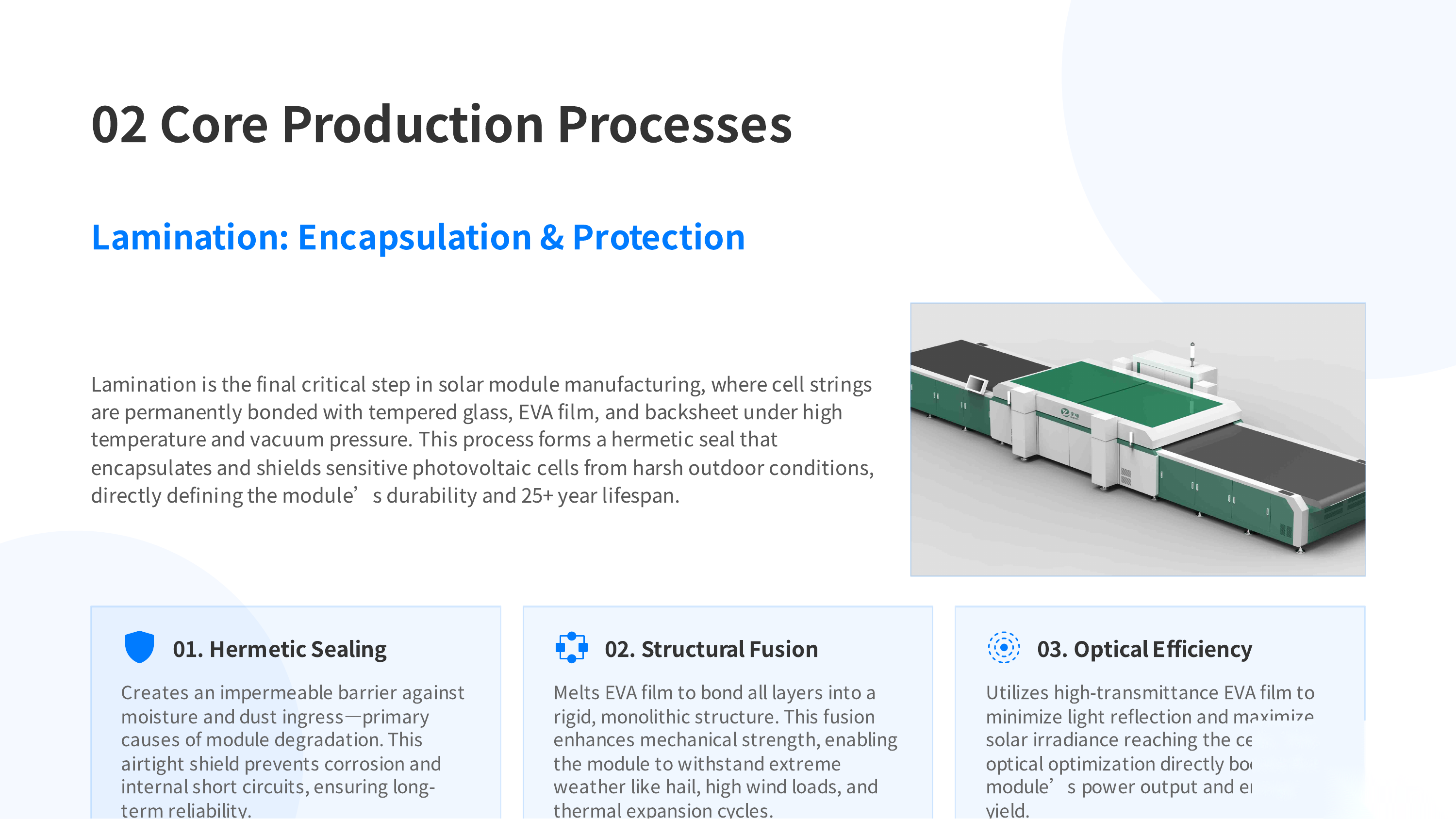 Lamination and encapsulation process