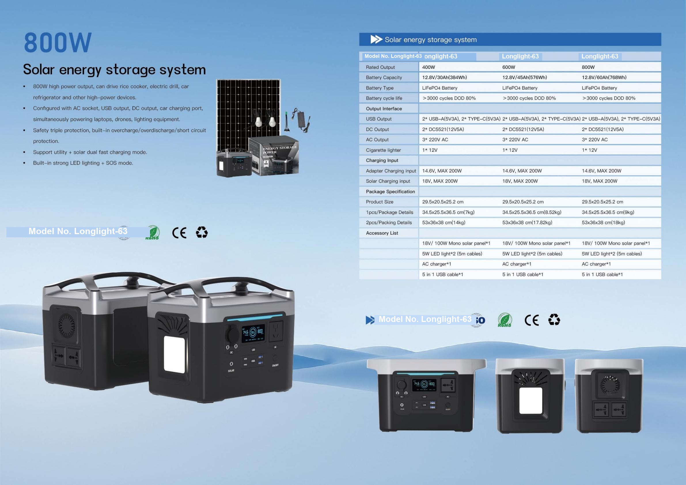 Longlight-63/64 Portable Solar ESS 600W