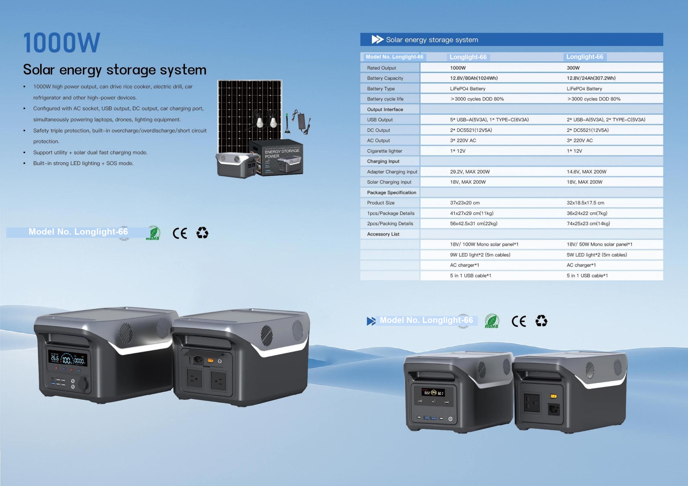 Longlight-67 Portable Solar ESS 300W